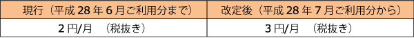 ユニバーサルサービス料