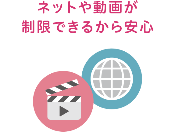 ネットや動画が制限できるから安心