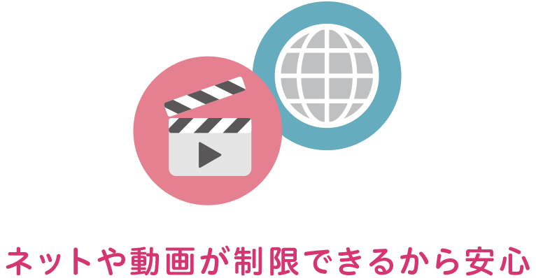 ネットや動画が制限できるから安心