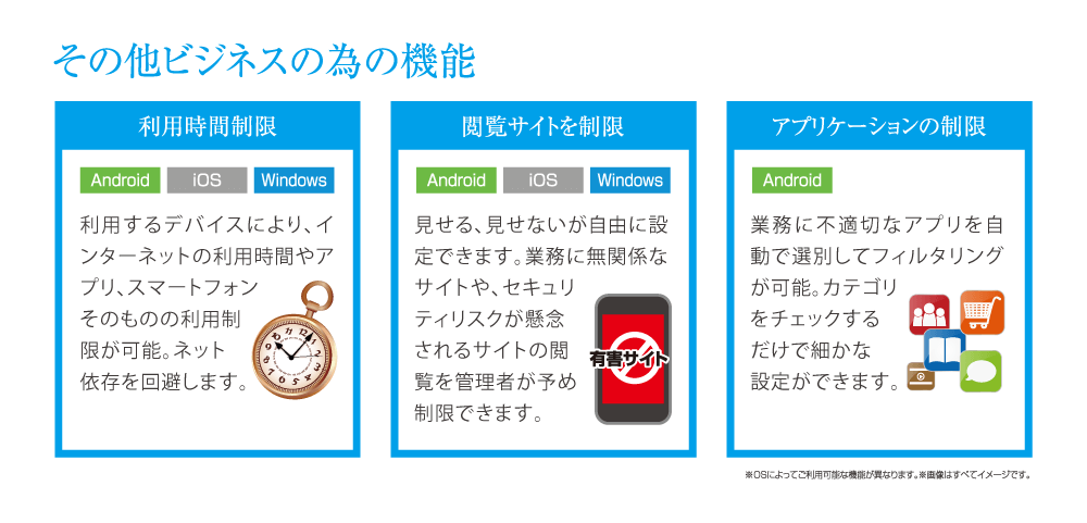 その他ビジネス用に利用時間・閲覧サイト・アプリケーション制限が可能！