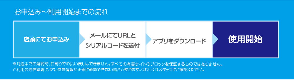 店頭にてお申込みの後、メールにてURLとシリアルコードを送付いたしますので、アプリをダウンロードしてください