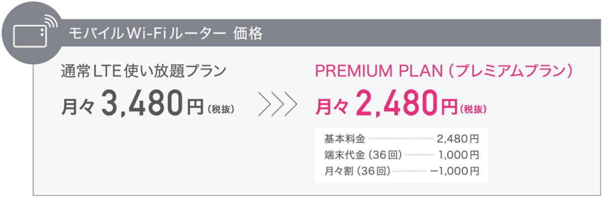 モバイルルータ価格、月々2,480円～