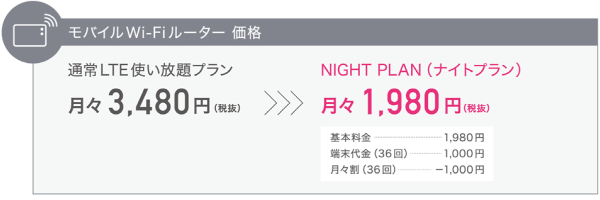 モバイルルータ価格、月々2,480円～