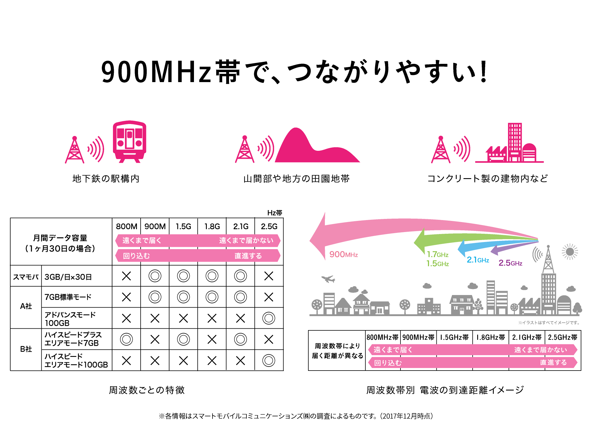 通話もネットもコミコミ、月々1,580円～！