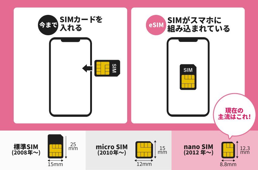 SIMカードの入れ替え手順を解説｜タイミングや入れ替え手順も紹介