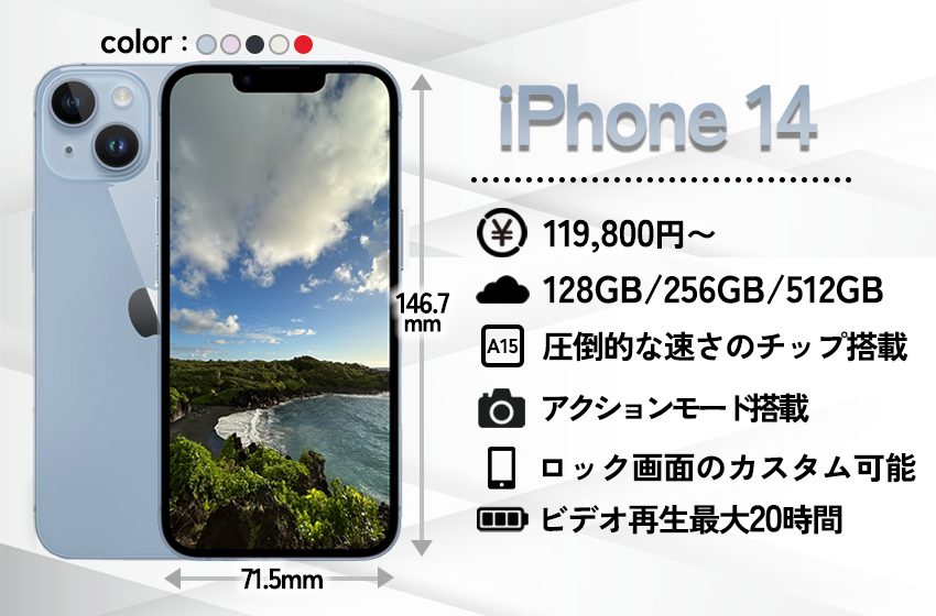iPhone 14解説画像