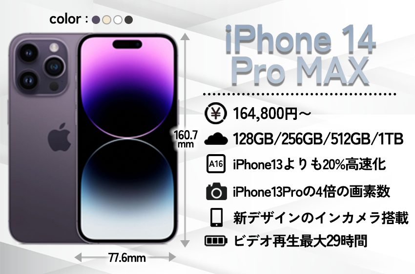 iPhone 14 Pro Max 解説画像