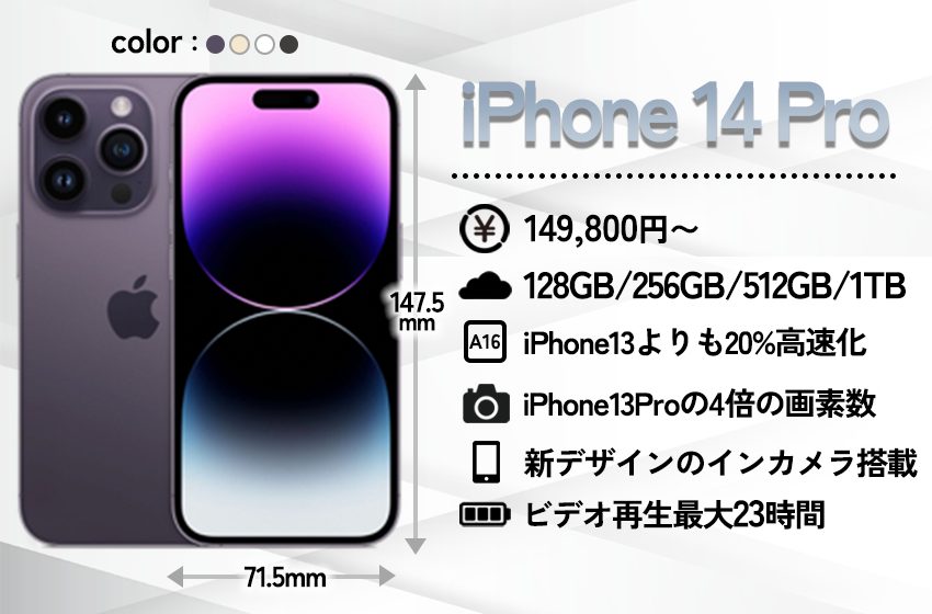 iPhone 14 Pro 解説画像