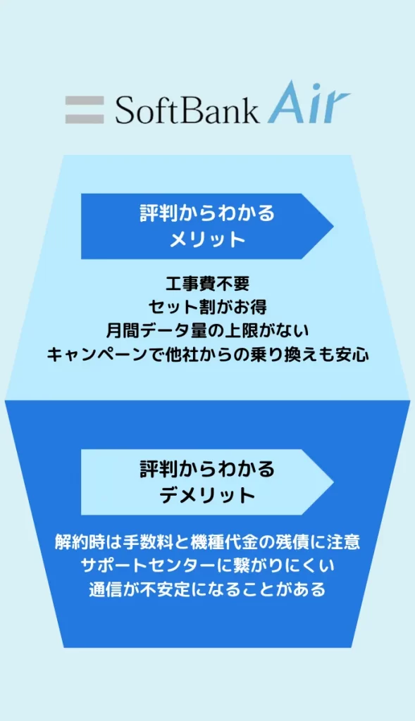 SoftBank Airの口コミ・評判・メリット・デメリット