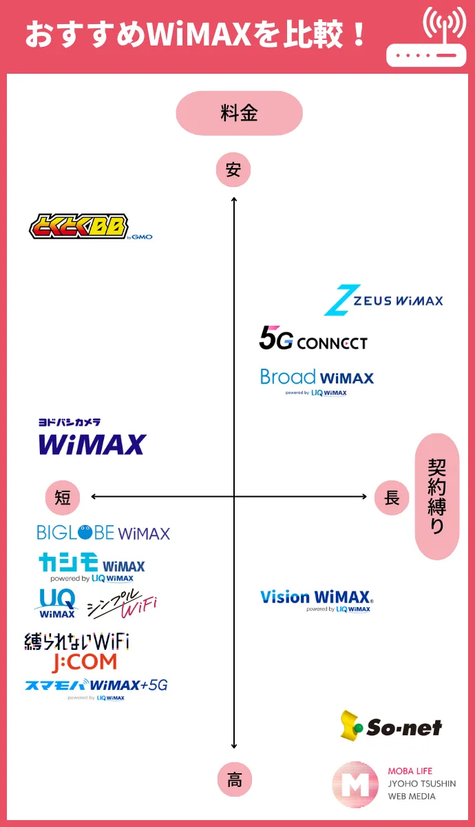 WiMAX4象限マップ