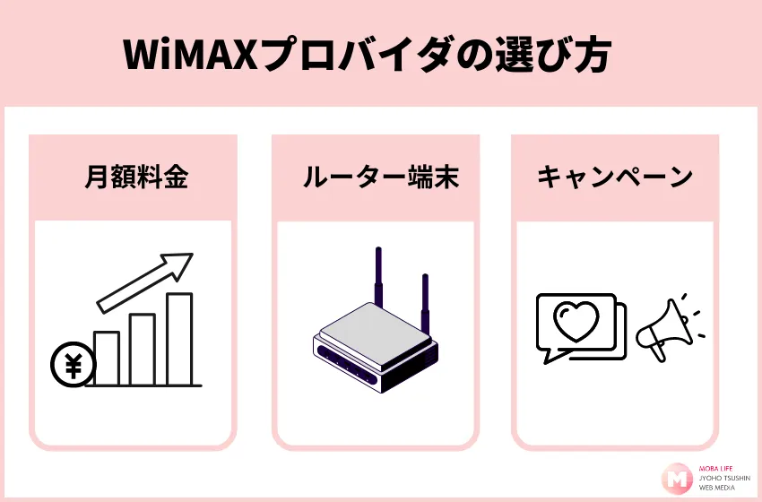 WiMAX プロバイダ
