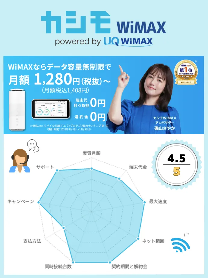 WiMAXおすすめ　カシモWiMAX