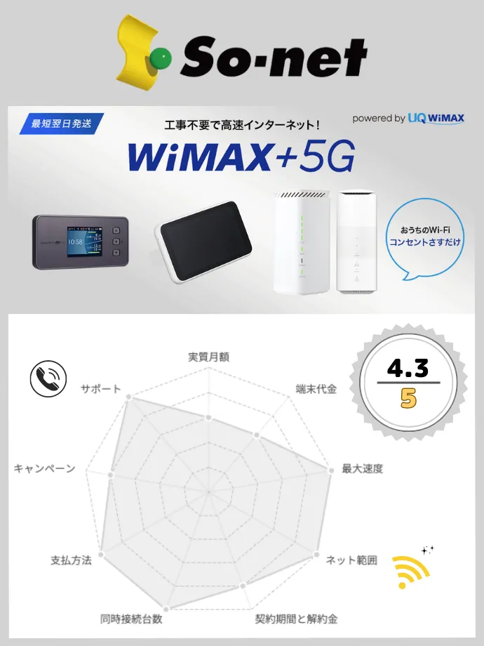 WiMAXおすすめ　So-net