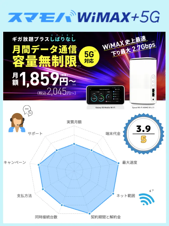 WiMAXおすすめ スマモバWiMAX