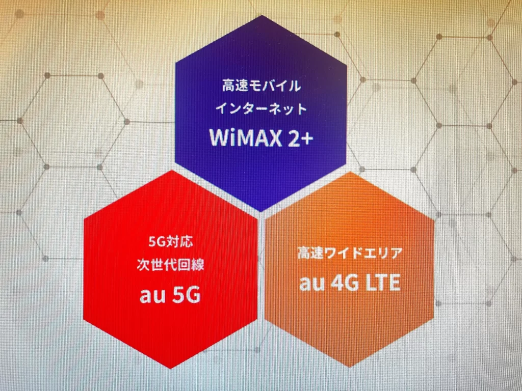 WiMAXランキング根拠　通信可能エリア