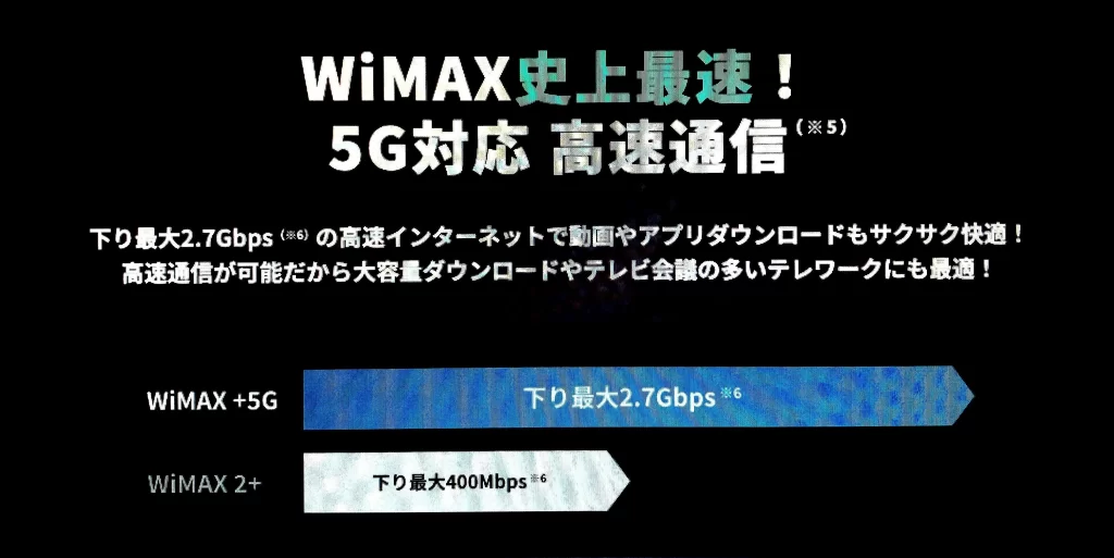 WiMAXランキング根拠　下り最大速度