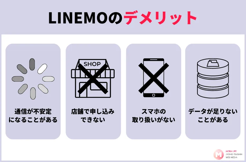 LINEMO デメリット