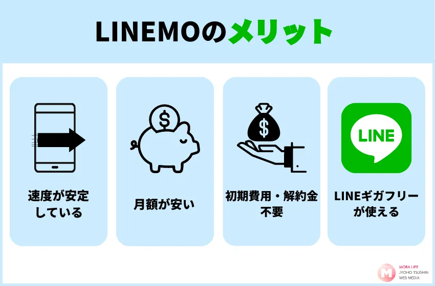 LINEMO メリット