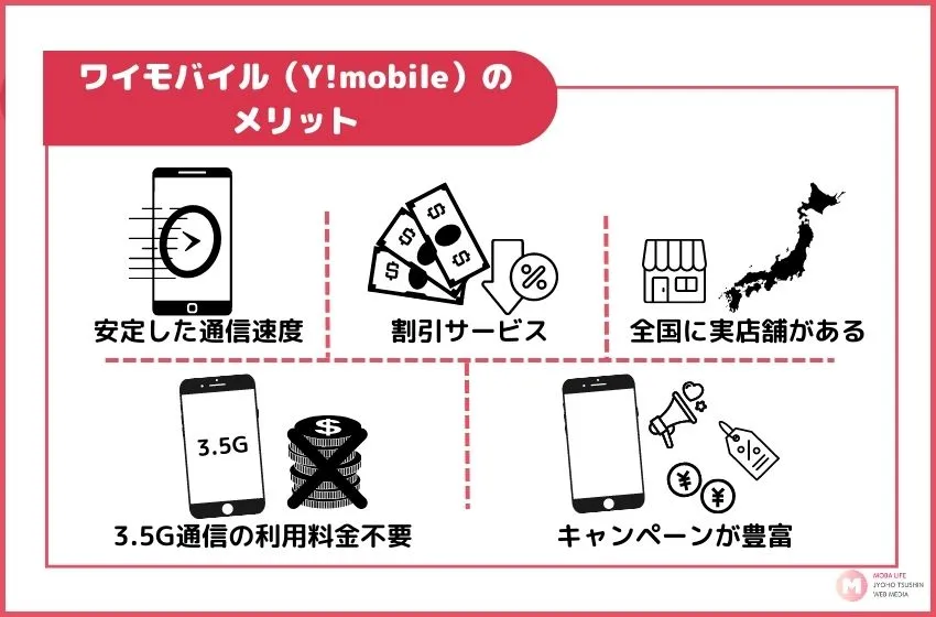 Y!mobile　メリット