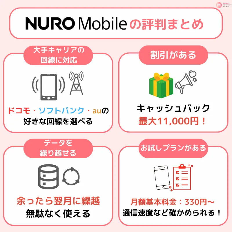 NUROモバイル　評判