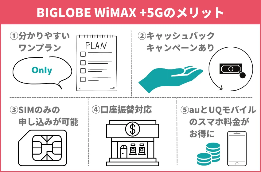BIGLOBE WiMAX +5Gのメリット