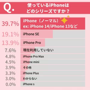 iphone-survey