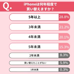 10-iphone-survey