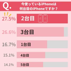 Q12-iphone-survey