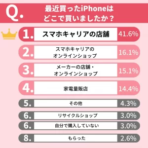 Q3-iphone-survey