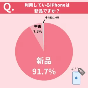 Q4-iphone-survey