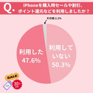 Q5-iphone-survey