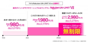 楽天モバイル「Rakuten UN-LIMIT Ⅶ」の料金