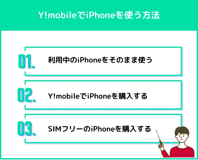 Y!mobileでiPhoneを使う方法