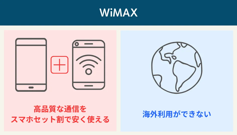 WiMAX メリットとデメリット