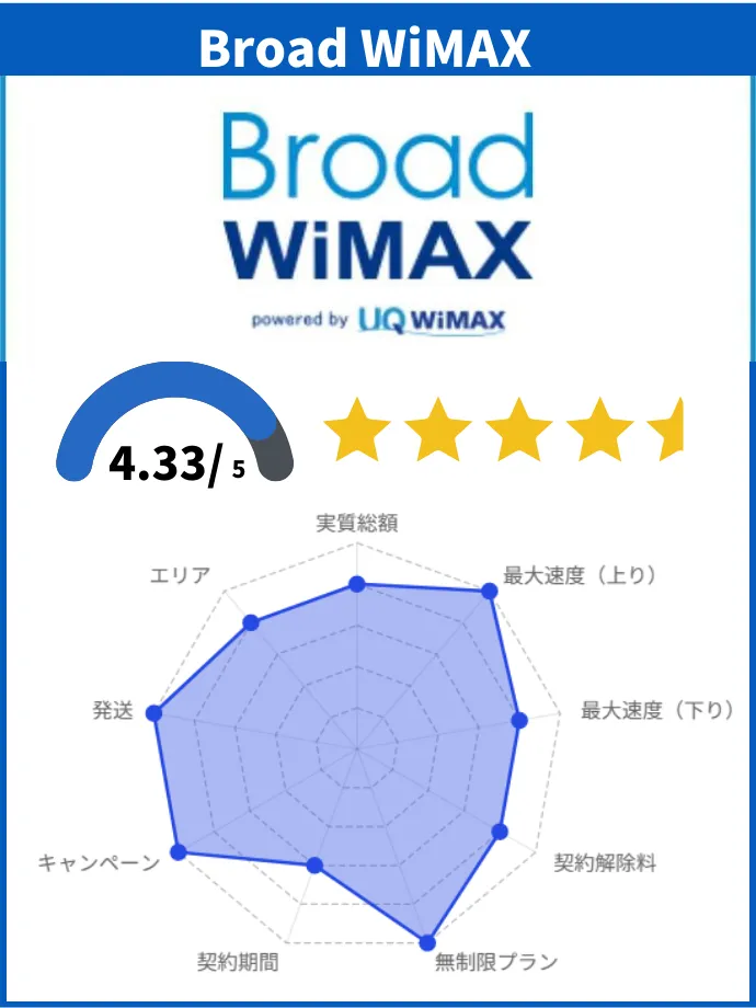 Broad wimax