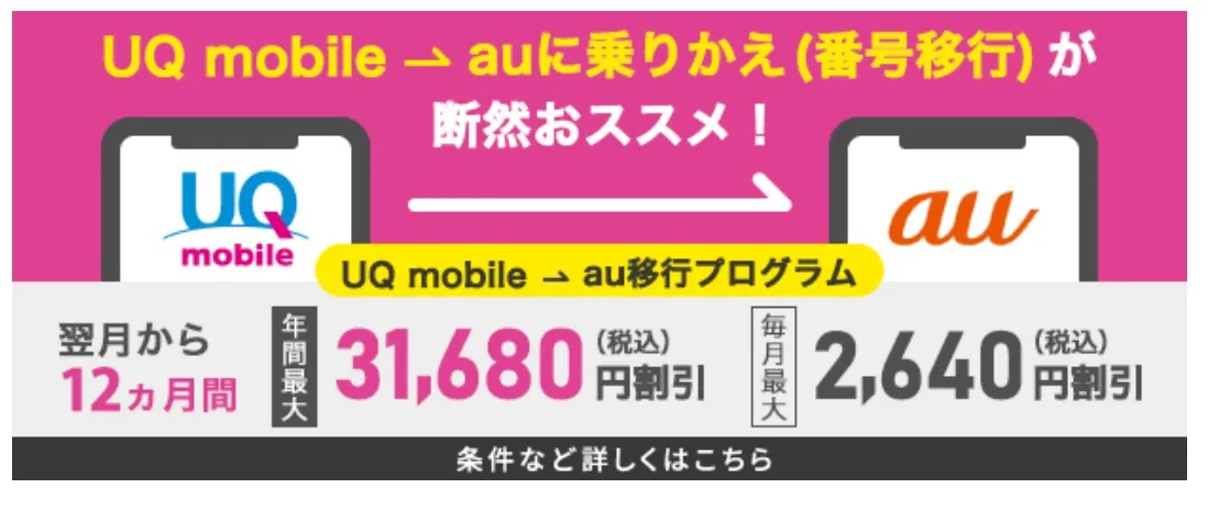 UQモバイル→au移行プログラム