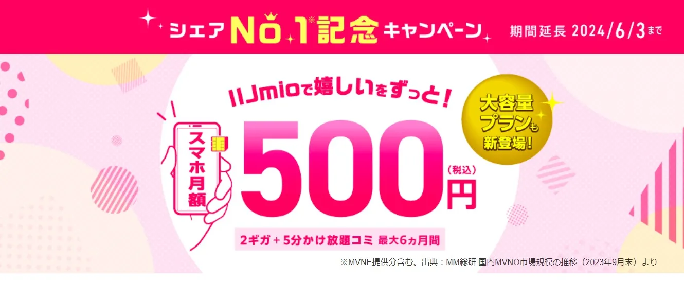 シェアNo.1記念キャンペーン　IIJmio