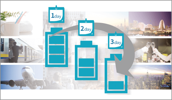 2,580mAhバッテリー＆省電力設定だから、約３日間の電池持ちを実現