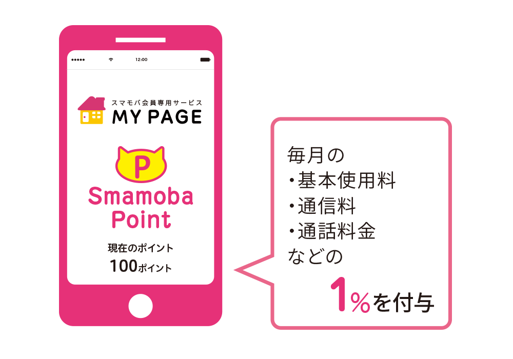 毎月のスマモバ利用料(基本使用料、通信料、通話料金)などの1%を付与