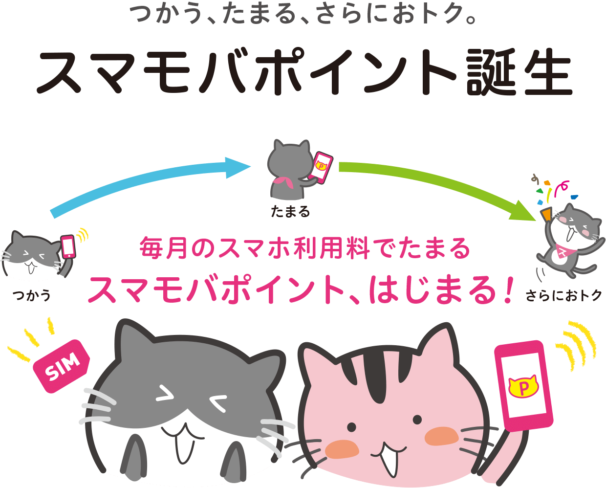 つかう、たまる、さらにおトク。「スマモバポイント」誕生 毎月のスマホ利用料でたまる、「スマモバポイント」はじまる！