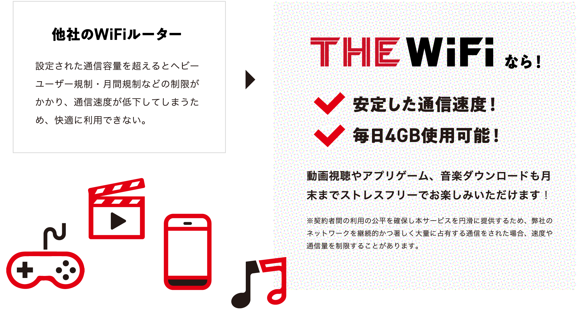 THE WiFiなら!煩わしい速度制限なし!使い放題!動画視聴やアプリゲーム、⾳楽ダウンロードも⽉末までストレスフリーでお楽しみいただけます!