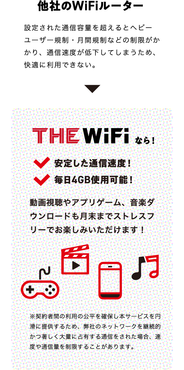 THE WiFiなら!煩わしい速度制限なし!使い放題!動画視聴やアプリゲーム、⾳楽ダウンロードも⽉末までストレスフリーでお楽しみいただけます!