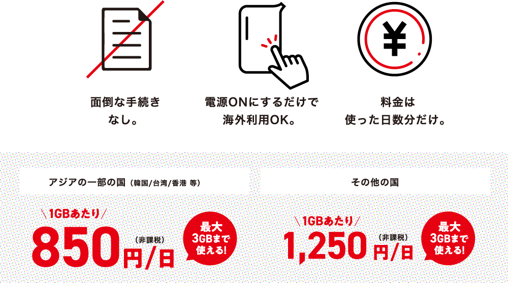 面倒な手続きなし。電源ONにするだけで海外利用OK。料金は使った日数分だけ。