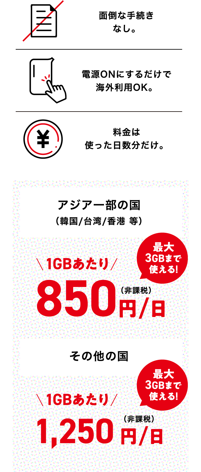 面倒な手続きなし。電源ONにするだけで海外利用OK。料金は使った日数分だけ。