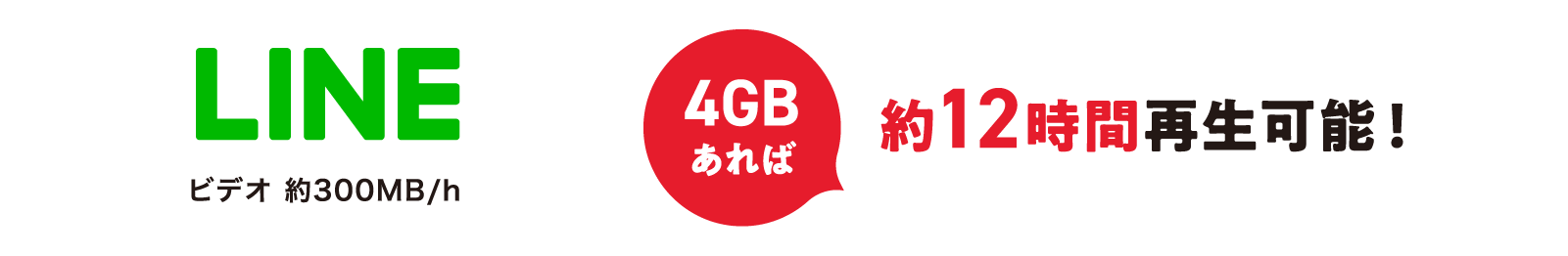 LINE ビデオ 約300MB/h 4GBあれば 約12時間再生可能!