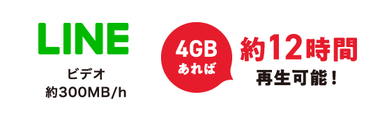 LINE ビデオ 約300MB/h 4GBあれば 約12時間再生可能!