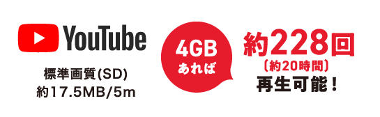 YouTube 標準画質(SD) 約17.5MB/5m 4GBあれば 約228回再生可能!(約20時間)