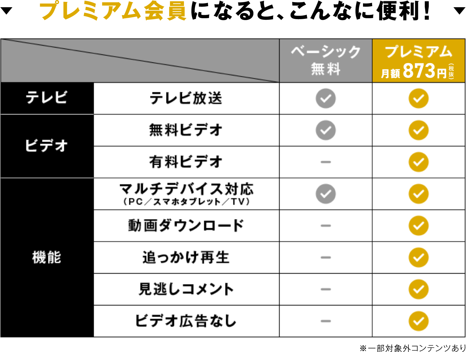 プレミアム会員になると、こんなに便利! ※一部対象外コンテンツあり