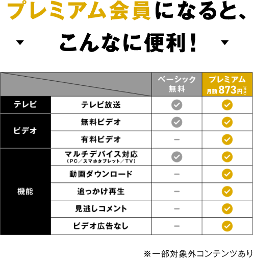プレミアム会員になると、こんなに便利! ※一部対象外コンテンツあり