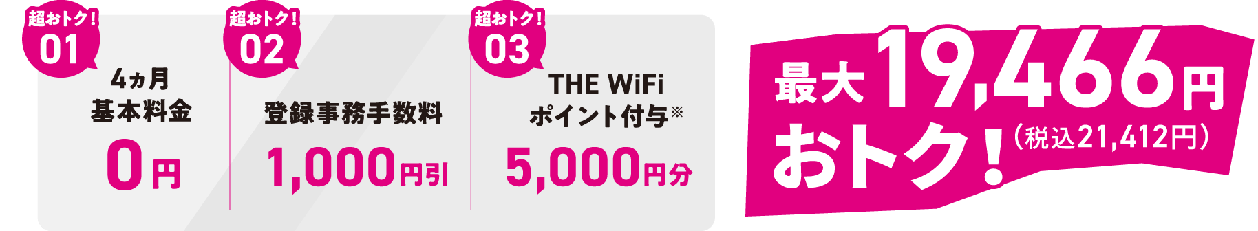 超おトク!01 4ヵ月基本料金0円| 超おトク!02 登録事務手数料1,000円引 | 超おトク!03 THE WiFiポイント付与※ 5,000円分 | 最大19,466円おトク!(税込21,412円)
